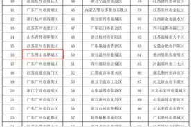 佛山五区均上榜2023全国综合实力百强区，顺德南海仍是“冠亚军”｜榜单里的佛山图片