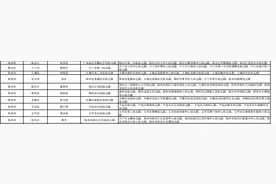 广东首批高质量幼儿园共同体来了，梅州10个共同体拟入选图片