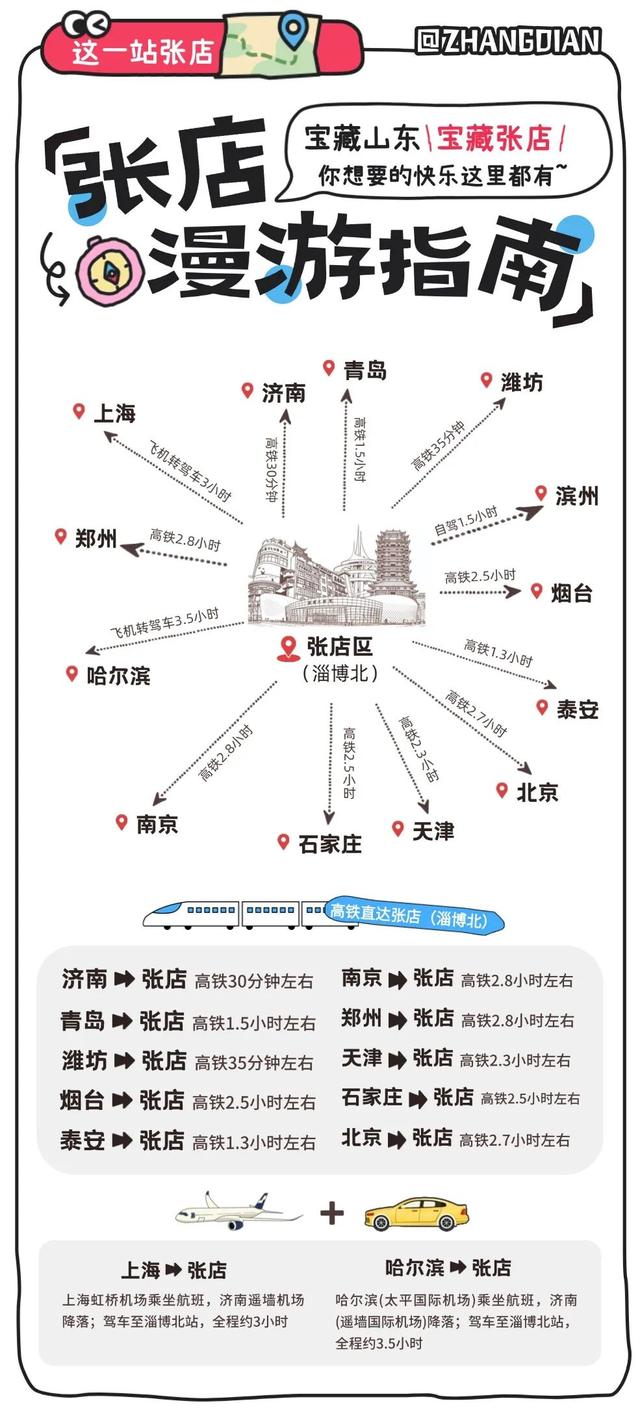 聊斋茶馆、千年琉璃、5A菜市场……淄博张店，好吃好玩好“上头”！