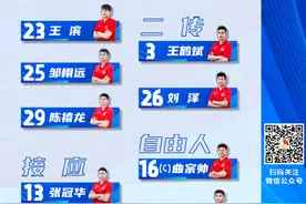 中国男排遭遇邀请赛两连败图片