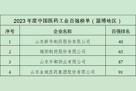 2023年度中国医药工业百强榜单发布 淄博4家药企上榜，数量全省第一图片