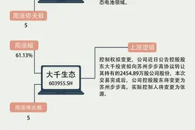 【一周牛股】固态电池概念强势上涨，粤桂股份周涨61.26%图片