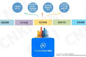 中国知网发布 AI 智能写作平台、​阿里巴巴国际站发布跨境商家AI助手、​爱奇艺公布引入AIGC辅助剧本评估...... | Meta元宇宙指北播报图片