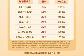 来阜阳农行办理个人养老金账户，优惠多多图片