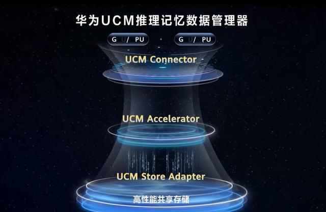 AI落地的关键堵点，华为用“黑科技”打通了