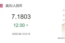6月12日人民币对美元中间价报7.1803元 上调12个基点图片