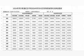 龙钞龙币“爆火”被溢价转卖 网店口头保真你敢信吗？图片