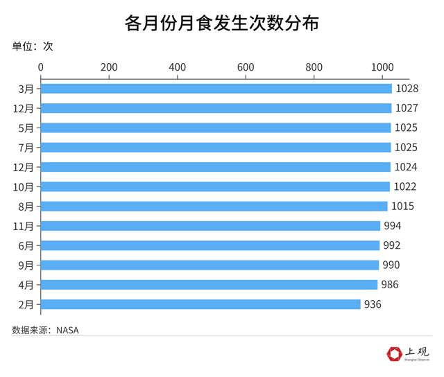 关于月食的“冷”知识