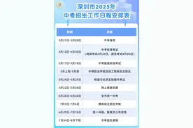 深圳市2025年中考招生政策公布！图片