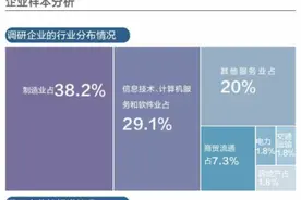广州新质生产力指数发布，这三个区获评五星图片