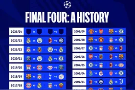 谁出镜最多🧐欧冠四强历年对阵一览💥你还记得哪些经典对决❓图片