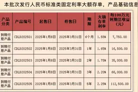 多家银行新年发行首期大额存单，有3年期产品利率达2.6%图片