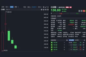 【e公司观察】A股、港股新股上市首日，为何涨幅差异如此大？图片