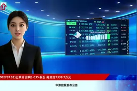 华源控股(002787.SZ)已累计回购3.03%股份 耗资约7339.7万元视频封面