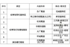 广州今起迎返程高峰！避堵指南→图片