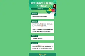 3月1日，都江堰中华大熊猫苑开放日！免费→图片