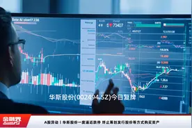 A股异动丨华斯股份一度逼近跌停 终止筹划发行股份等方式购买资产