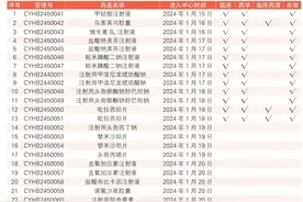 每周医药看点（1月15日至1月21日）图片