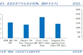 【长城策略】多维度解析公募REITs图片