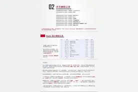 管培生被女友58页PPT举报嫖娼，招行：开除图片