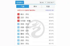 高温继续!局地中到大雨+冰雹!河北中考天气地图来了→图片