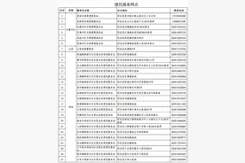 更便捷、更高效！阳谷交警开办群众“家门口的车管所”图片