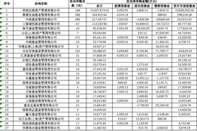 又一家！年内23家公募自购已超8亿元，释放什么信号？图片