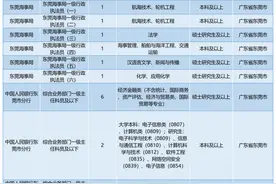 东莞招79名公务员，10月15日—24日报名图片