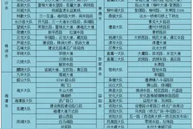 出行前必看！这些路段、地段易拥堵……图片