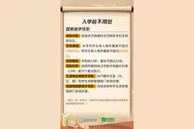 家庭经济困难不用愁，准大学生们可以申请这些资助——图片