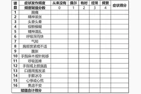 气毛了就浑身发抖、发麻、晕倒？ 华西医生说，这是“呼吸中毒”了！图片