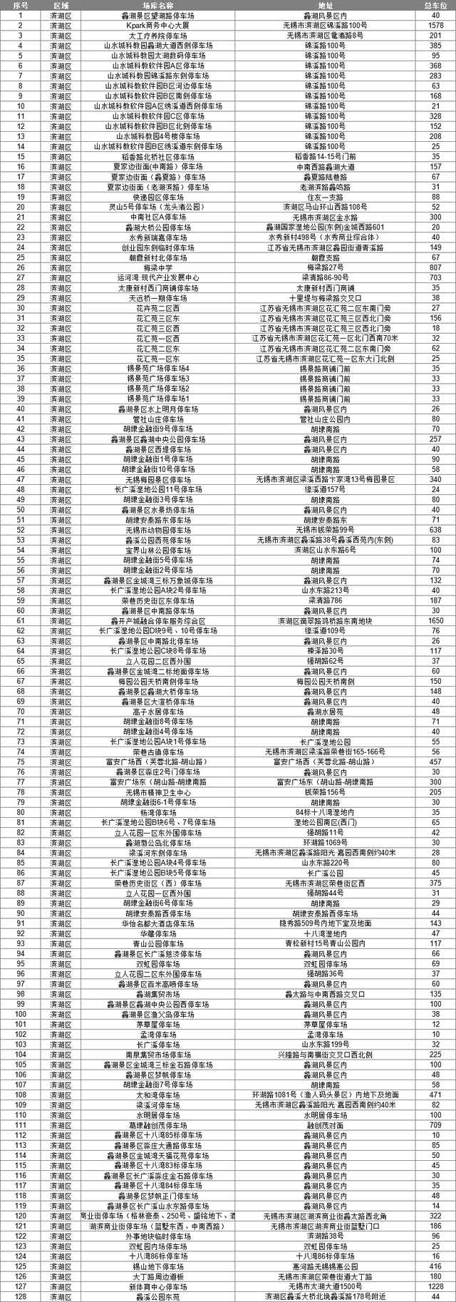 欢迎！第一批苏G朋友已抵达！