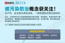 一图看懂核污染防治概念股图片
