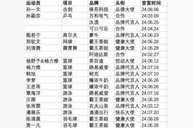 21深度丨2024，刘翔翻红图片