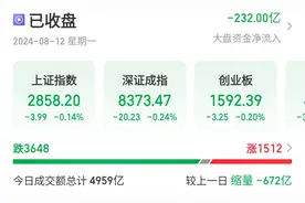 世卫组织预警，医药医疗股持续拉升！地产、教育板块调整图片