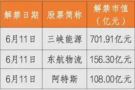 一周前瞻丨中国5月CPI、PPI将发布；美联储将公布利率决议、季度经济预测图片