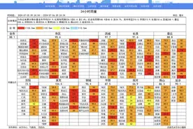 明天济南降雨“返场”，下周一又有大雨到暴雨图片