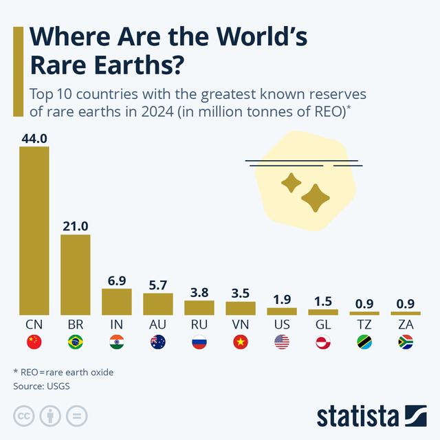 色谱法能撑起美国的稀土梦吗