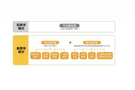 京东进攻美团，和以往外卖大战有什么不一样？图片