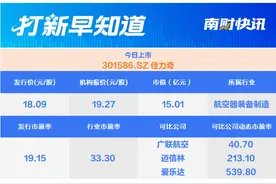 航空工业供应商，航空复材“小巨人”今日上市 | 打新早知道图片