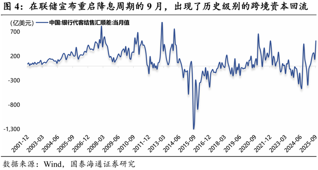 券商展望明年汇率走势：或为破7之旅