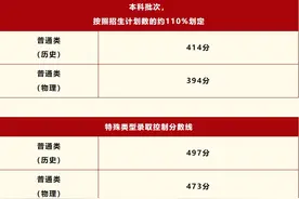 2025年陕西高考录取分数线公布图片