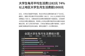 大学生每月平均生活费多少够用？图片