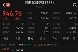 【热点问答】“车路云一体化”来了，汽车智能化产业如何投资？图片