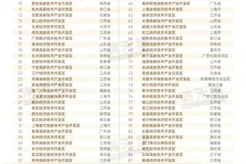 全国园区百强榜发布！湖南这些园区上榜图片