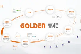 高顿从“财经教育独角兽”到“成长服务独角兽”的探索之路图片