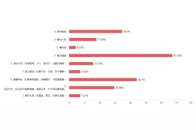 2024山东人潮流消费趋势②丨运动与健康，重塑生活方式新图景图片