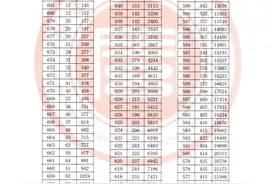 2025年福建高考成绩一分一段表公布图片