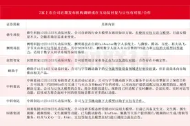 字节跳动AI助手豆包火了 天娱数科10天6板 7家上市公司互动平台等回应相关合作情况图片