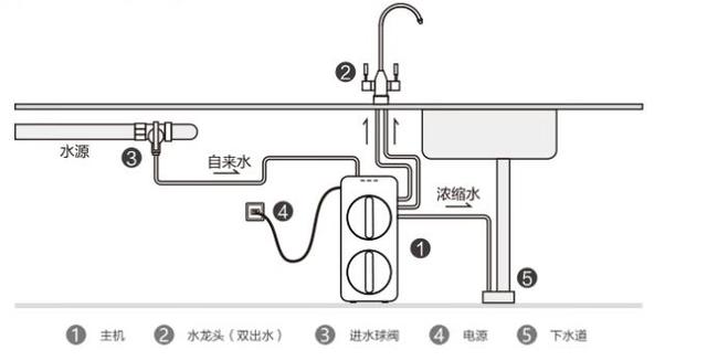 桌面净水器爆发，这届年轻人买不起农夫山泉，现场制水喝个痛快